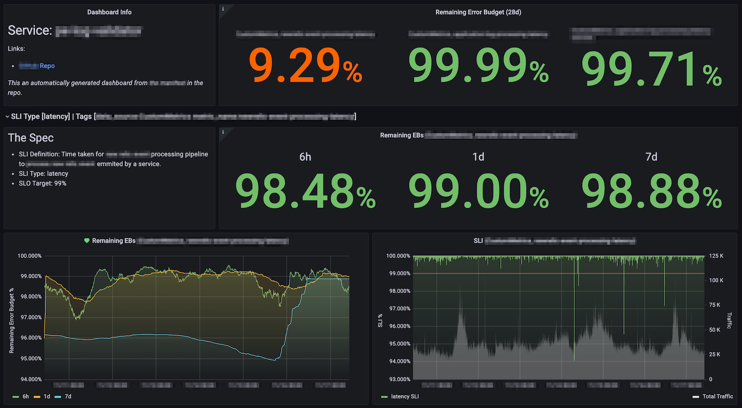 Sample SLI Dashboard